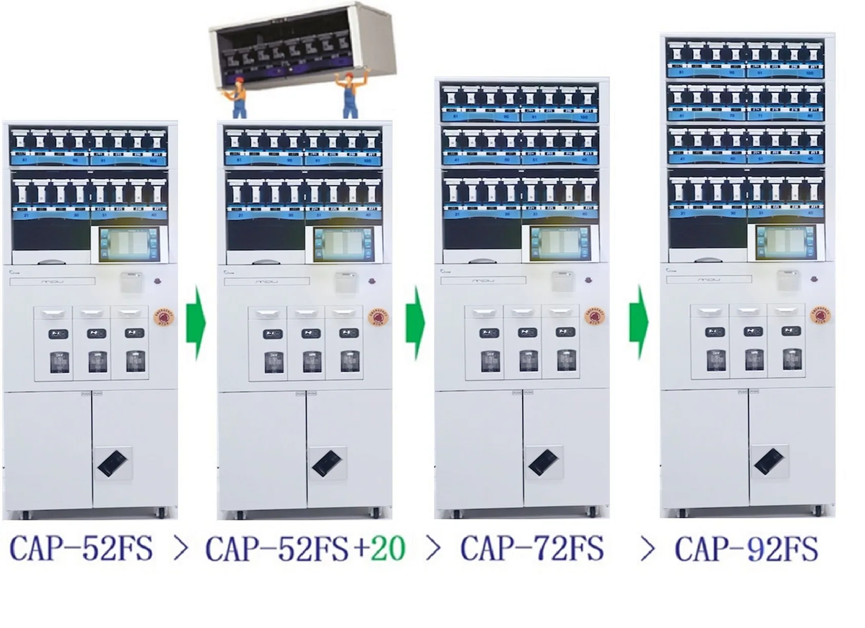 Extension path from CAP-52FS to CAP-52FS+20, CAP-72FS and CAP-92FS