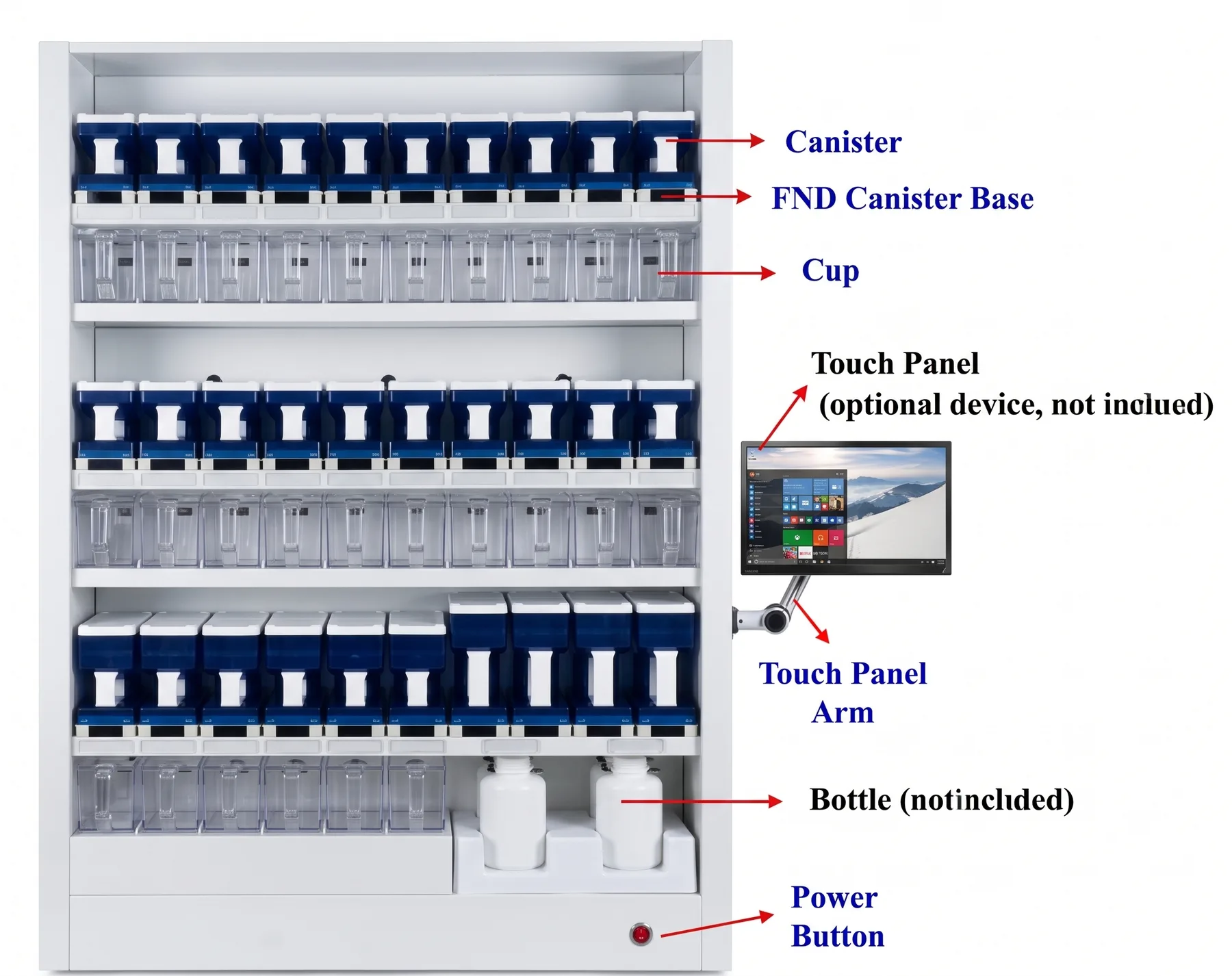 MTC Model — labelled components